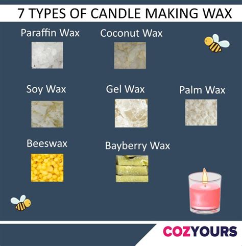 candle wax crossword|Candle wax